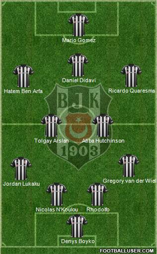 Besiktas JK Formation 2016
