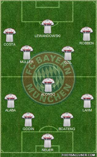 FC Bayern München Formation 2016
