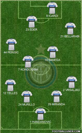 F.C. Internazionale Formation 2016