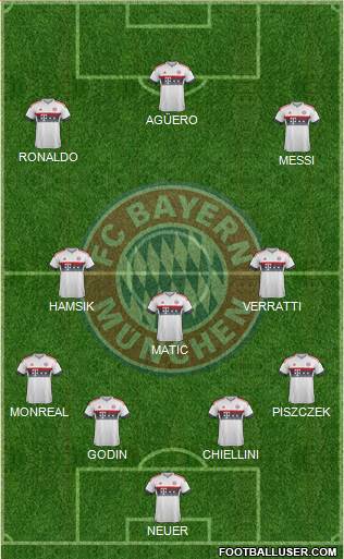 FC Bayern München Formation 2016