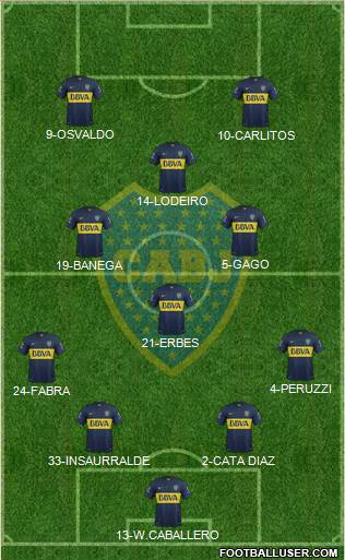 Boca Juniors Formation 2016