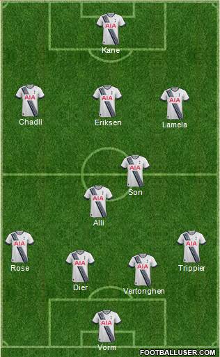 Tottenham Hotspur Formation 2016