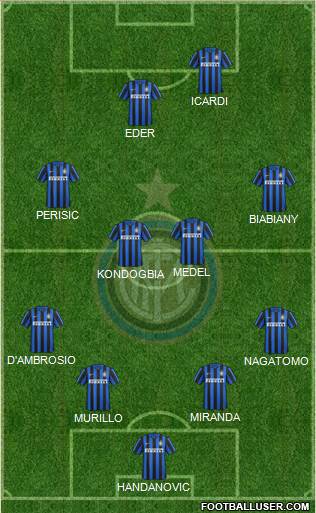 F.C. Internazionale Formation 2016
