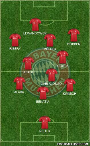 FC Bayern München Formation 2016