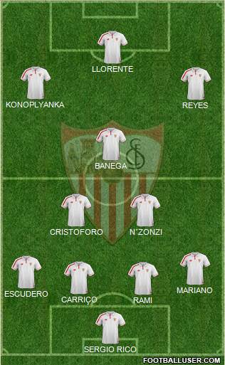 Sevilla F.C., S.A.D. Formation 2016