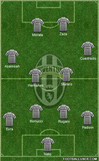Juventus Formation 2016