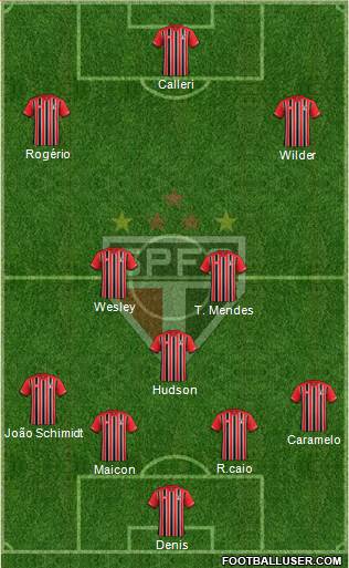 São Paulo FC Formation 2016