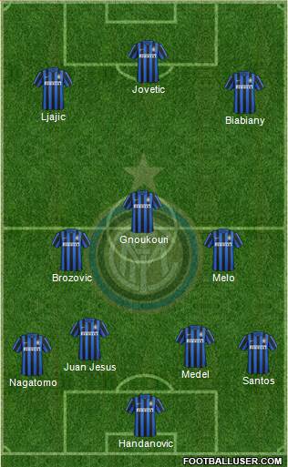 F.C. Internazionale Formation 2016