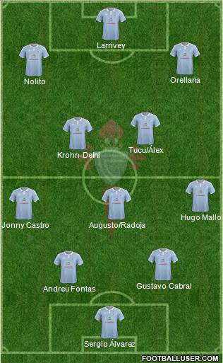 R.C. Celta S.A.D. Formation 2016