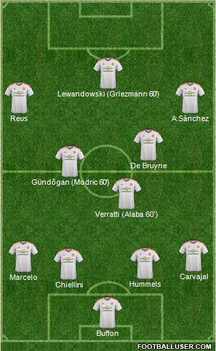 Manchester United Formation 2016