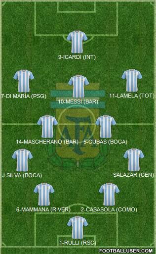 Argentina Formation 2016