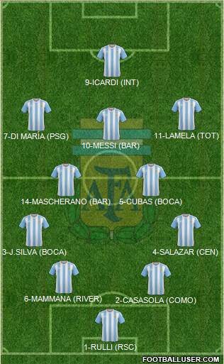 Argentina Formation 2016