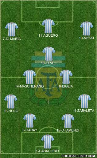 Argentina Formation 2016