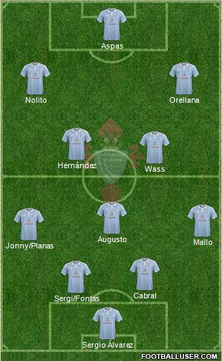 R.C. Celta S.A.D. Formation 2016
