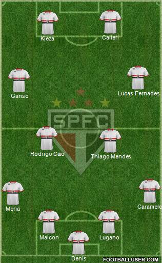 São Paulo FC Formation 2016