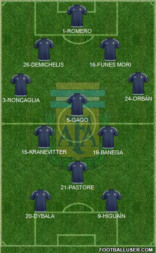 Argentina Formation 2016