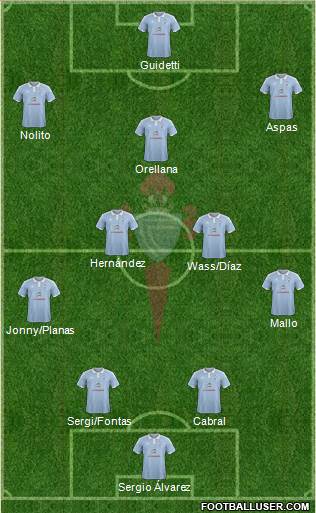 R.C. Celta S.A.D. Formation 2016