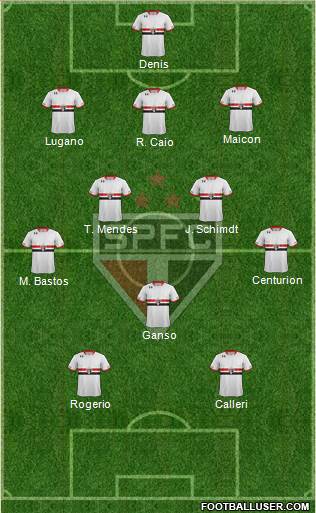 São Paulo FC Formation 2016