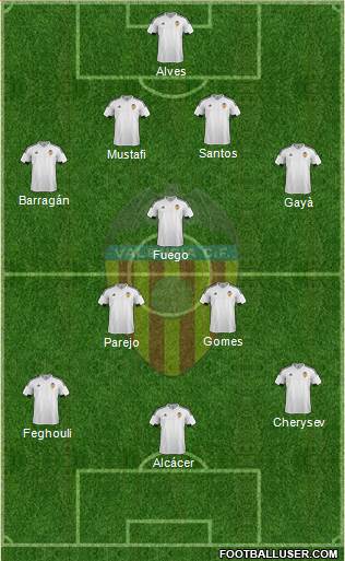 Valencia C.F., S.A.D. Formation 2016