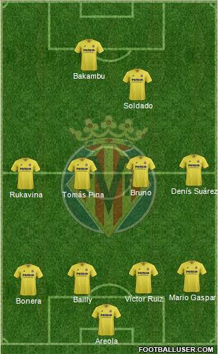 Villarreal C.F., S.A.D. Formation 2016