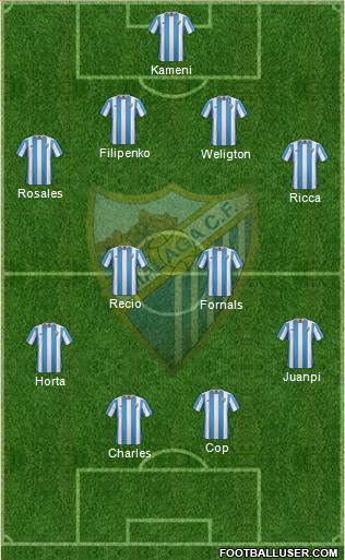 Málaga C.F., S.A.D. Formation 2016