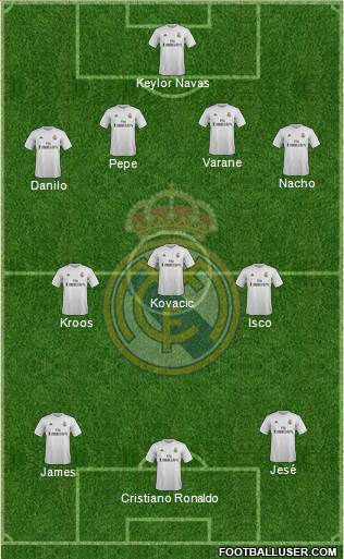 Real Madrid C.F. Formation 2016