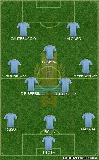 Uruguay Formation 2016