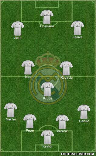 Real Madrid C.F. Formation 2016