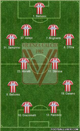 Vicenza Formation 2016