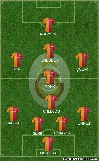 Galatasaray SK Formation 2016