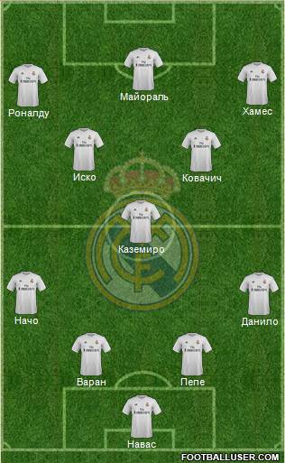Real Madrid C.F. Formation 2016