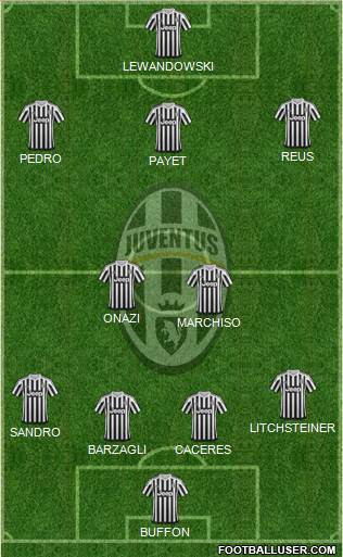 Juventus Formation 2016
