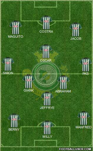 Vitória Futebol Clube Formation 2016