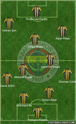Fenerbahçe SK Formation 2016