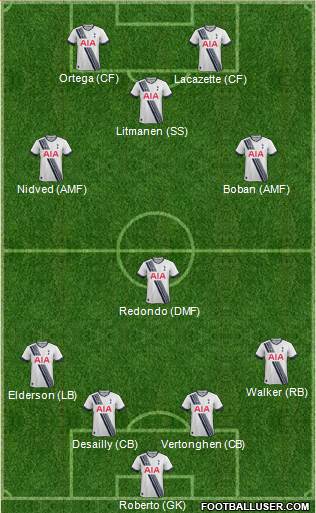 Tottenham Hotspur Formation 2016
