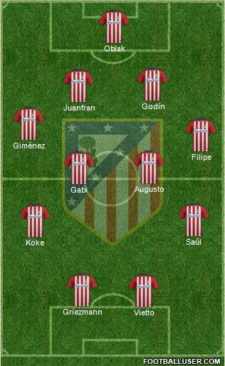 C. Atlético Madrid S.A.D. Formation 2016
