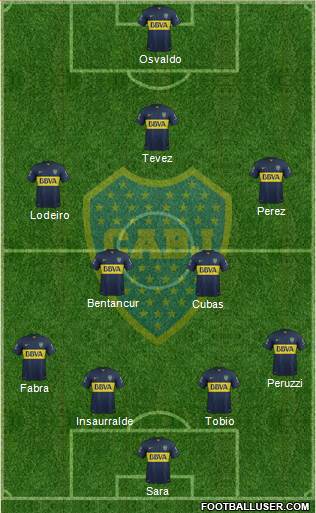 Boca Juniors Formation 2016