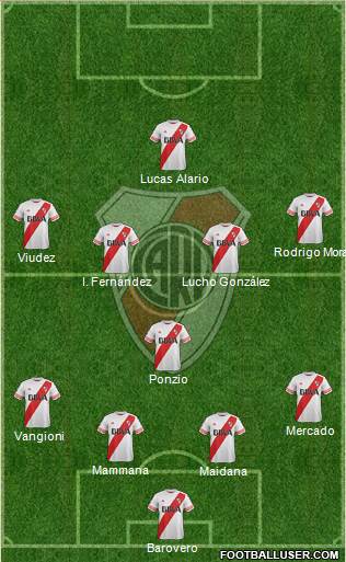 River Plate Formation 2016