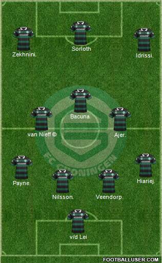 FC Groningen Formation 2016