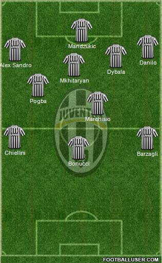 Juventus Formation 2016