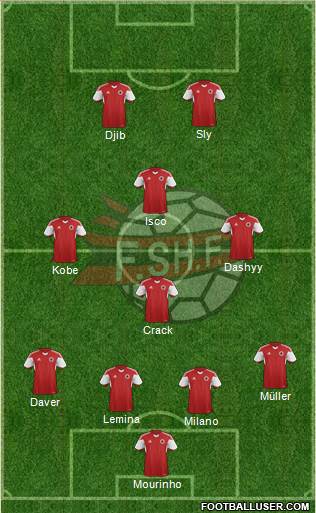 Albania Formation 2016