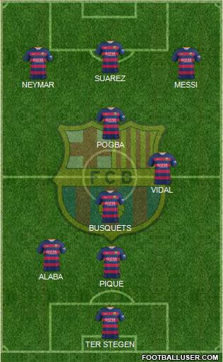 F.C. Barcelona Formation 2016