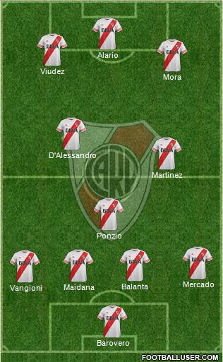 River Plate Formation 2016