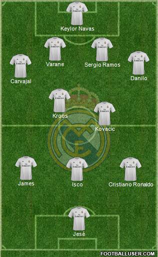 Real Madrid C.F. Formation 2016