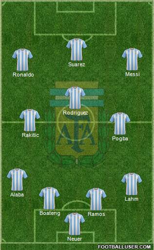 Argentina Formation 2016