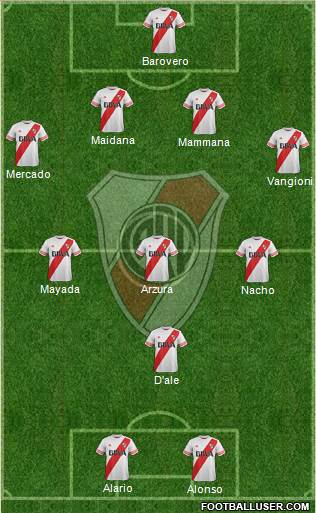 River Plate Formation 2016