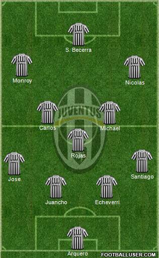 Juventus Formation 2016