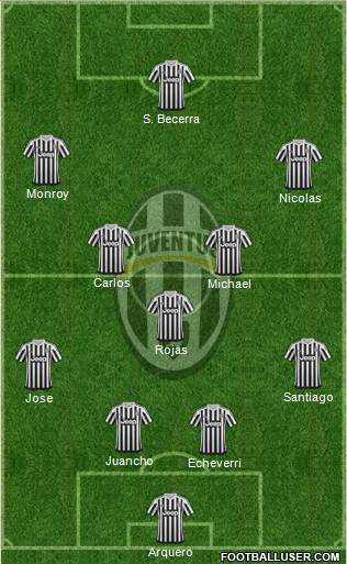 Juventus Formation 2016