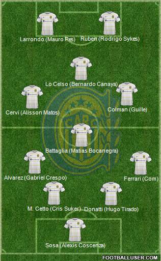 Rosario Central Formation 2016