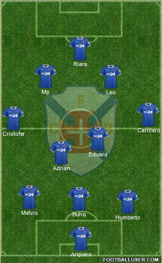 C.F. Os Belenenses - SAD football formation